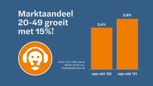 Beste luistercijfers in 8 jaar voor 100% NL