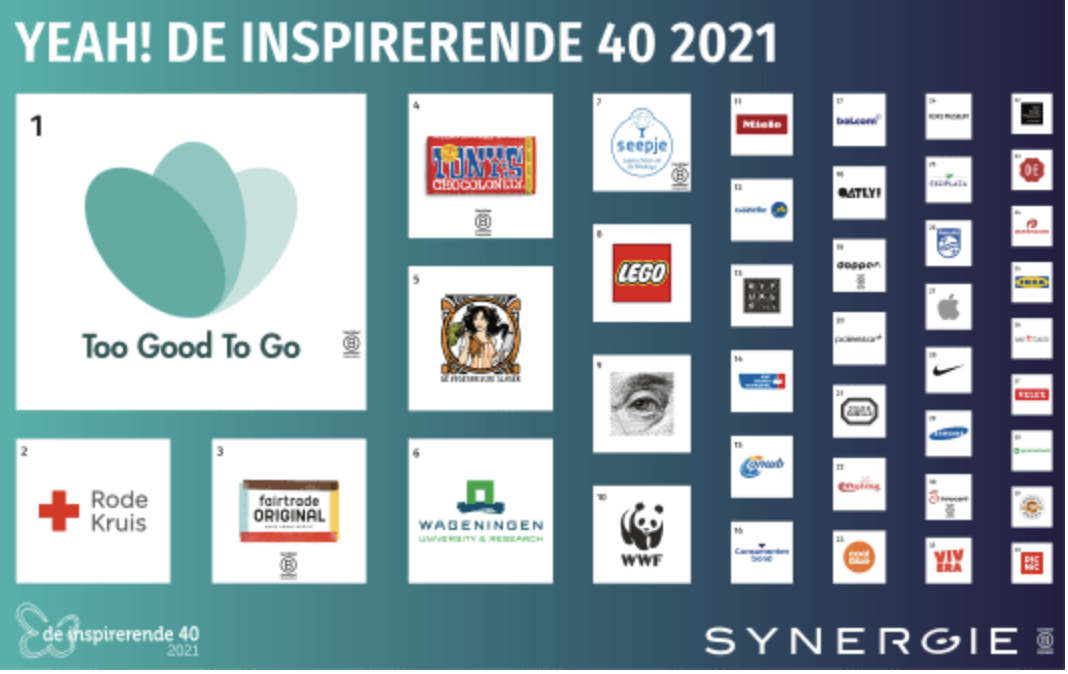 Too Good To Go opnieuw meest inspirerende organisatie voor Nederlanders