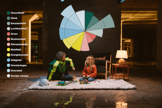 Wellbeing built well: Dura Vermeer maakt leefkwaliteit binnen buurten meetbaar
