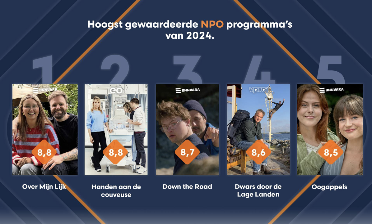 Deze NPO programma's zijn in 2024 het hoogst gewaardeerd. Bekijk nu de Top 10