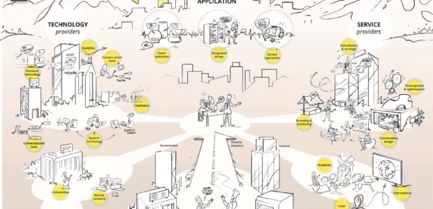 DDMA lanceert interactieve landschapskaart over voice AI